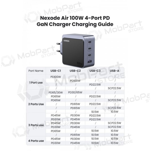 Ugreen X565 100 W GaN netwerklader 3x USB-C + USB-A grijs