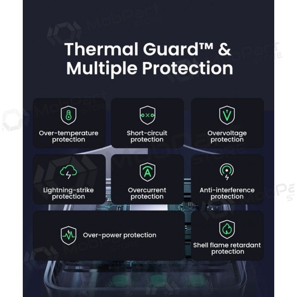 Ugreen X565 100 W GaN netwerklader 3x USB-C + USB-A grijs