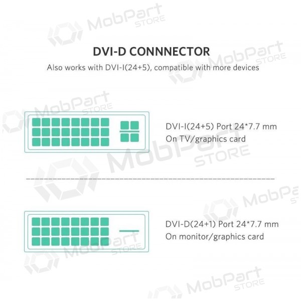 HDMI-kabel Ugreen HD106 HDMI naar DVI 24+1 1.5 m bidirectioneel zwart