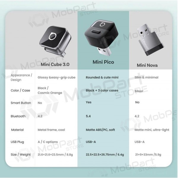 Draadloze CarPlay / Android Auto-adapter Ottocast Mini Pico CA525-T zwart